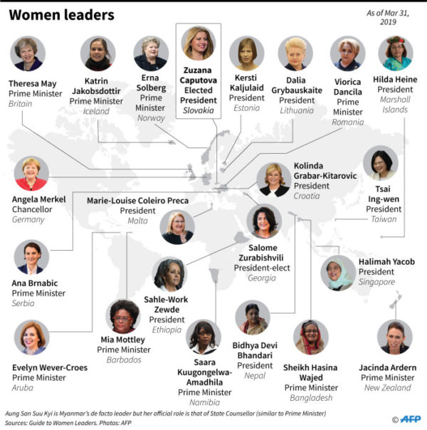 FEMALE HEADS OF STATE AND GOVERNMENT AROUND THE WORLD IWEC Foundation